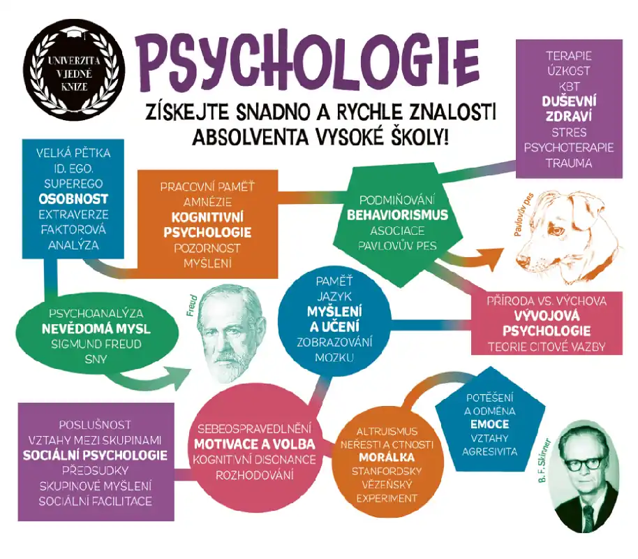 Hit Sezóny Psychologie Univerzita v jedné knize
