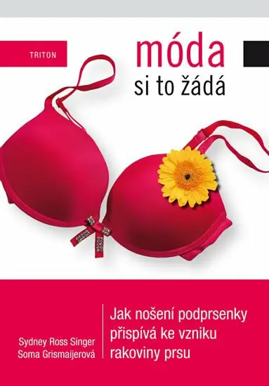 Móda si to žádá Přímo Od Výrobce